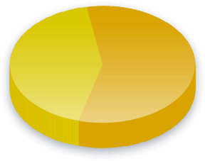 Resultados de la encuesta de Colegio electoral para votantes de Hogares (padre-individual)