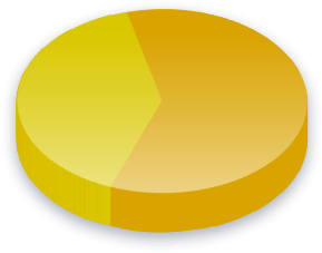 Resultats d’enquesta Finan&ccedil;ament de Campanyes per als votants de Virg&iacute;nia Occidental
